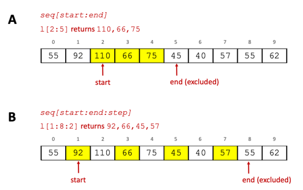 _images/list-slicing.png